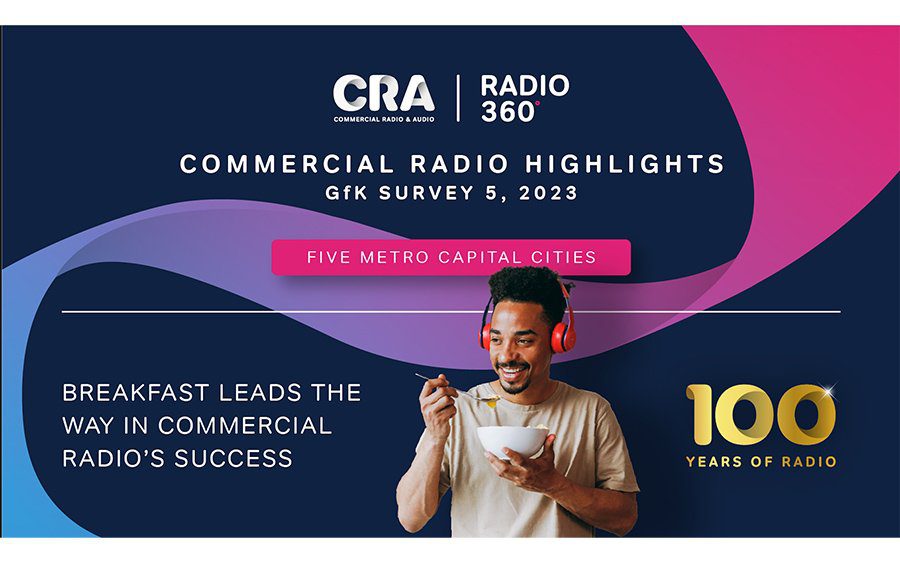Commercial Radio Breakfast radio cumulative audiences grows 