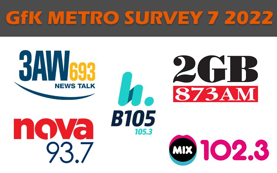 GfK Metro Survey 7/2022