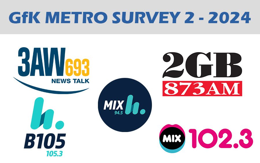 GfK Radio 360 Metro Survey 2/2024